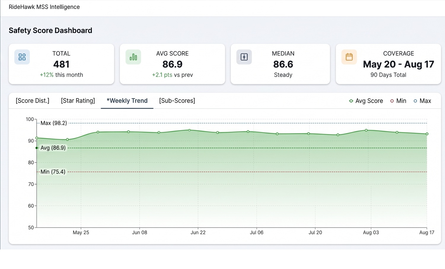 RISK REPORTS: REGULAR REPORTS & RECOMMENDATIONS